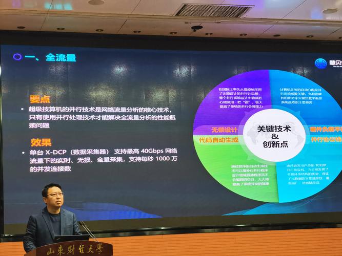 陈从刚,公司经营范围包括:一般项目:软件开发;技术服务