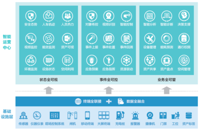 信创基地 全面赋能医疗与工业领域的“数字服务力”与信息安全软件开发