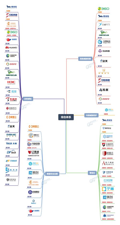 零信任厂商十二强榜单揭晓，安几网安稳居一席彰显技术实力
